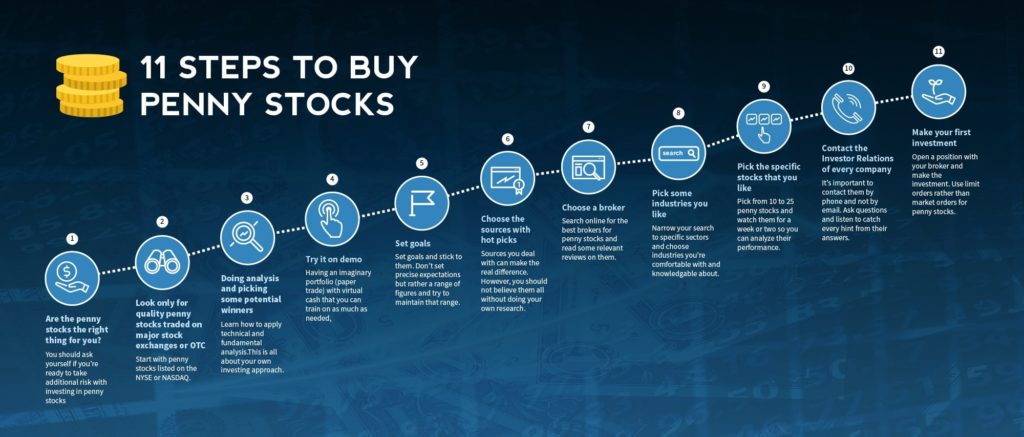 11 steps on how to invest in micro-cap stocks
